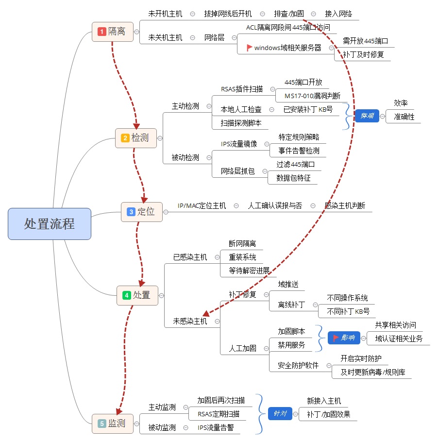 小鱼儿30码期期必准