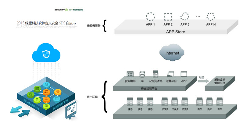 2015小鱼儿30码期期必准软件定义安全SDS白皮书