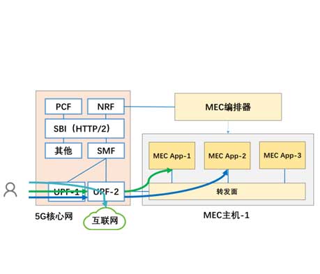 小鱼儿30码期期必准